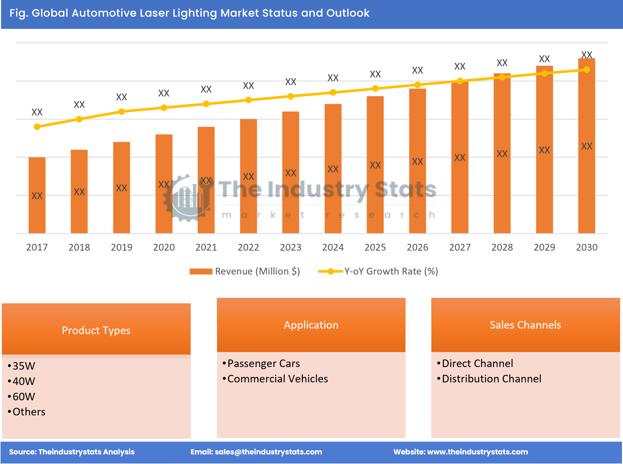 Automotive Laser Lighting Status & Outlook
